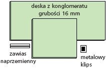 materiały - obudowa wanny