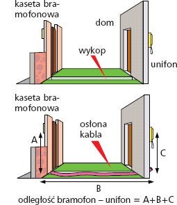 B 16 bezpiecznik