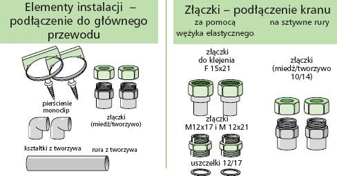 instalacja wodna klejona