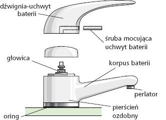 Wymiana uszczelki w baterii wannowej